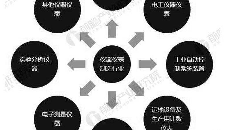 自动化仪表安装价格表：揭秘影响价格的关键因素